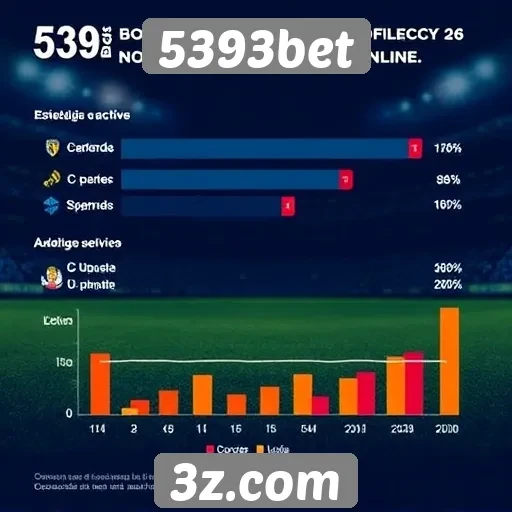 Estatísticas de usuários ativos em 5393bet