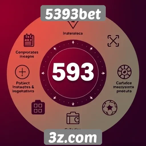 Recursos e funcionalidades do site 5393bet